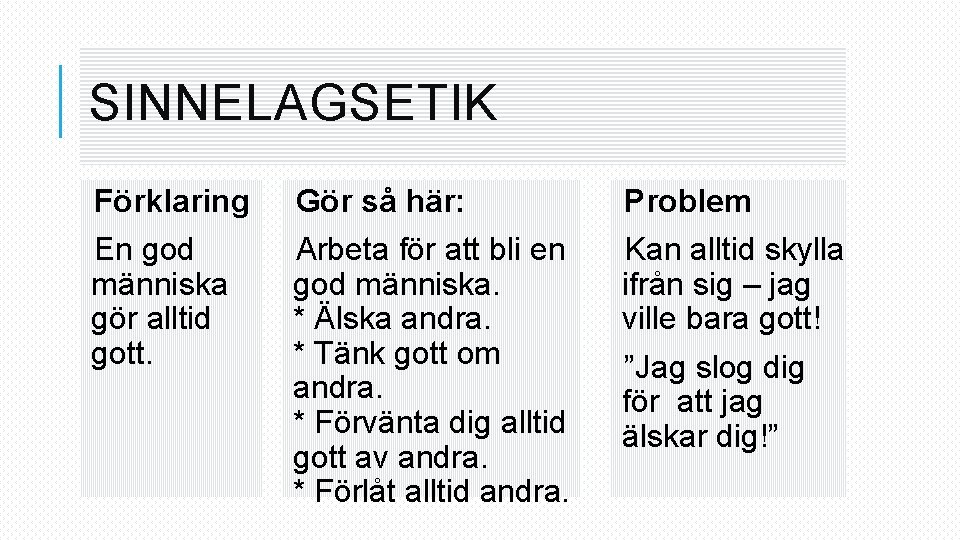 SINNELAGSETIK Förklaring Gör så här: Problem En god människa gör alltid gott. Arbeta för SINNELAGSETIK Förklaring Gör så här: Problem En god människa gör alltid gott. Arbeta för