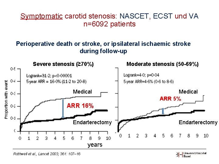 Symptomatic carotid stenosis: NASCET, ECST und VA n=6092 patients Perioperative death or stroke, or