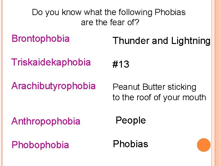 Do you know what the following Phobias are the fear of? Brontophobia Thunder and