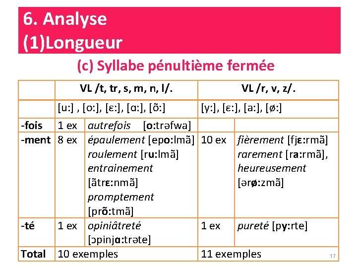 6. Analyse (1)Longueur (c) Syllabe pénultième fermée VL /t, tr, s, m, n, l/.