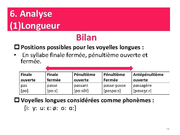 6. Analyse (1)Longueur Bilan p Positions possibles pour les voyelles longues : • En