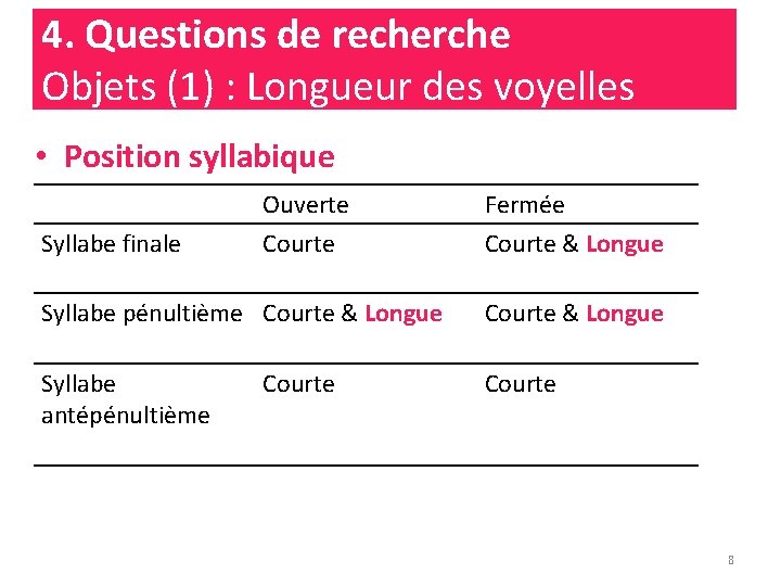 4. Questions de recherche Objets (1) : Longueur des voyelles • Position syllabique Ouverte