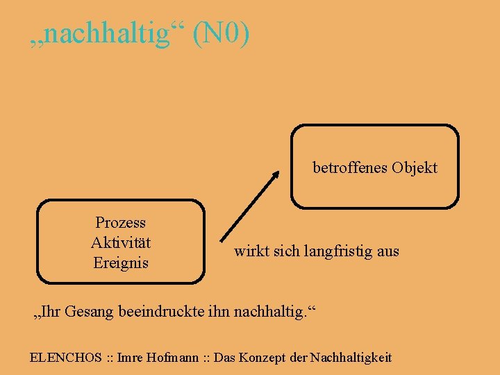 „nachhaltig“ (N 0) betroffenes Objekt Prozess Aktivität Ereignis wirkt sich langfristig aus „Ihr Gesang