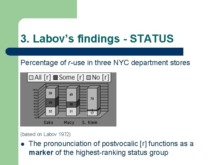 3. Labov’s findings - STATUS Percentage of r-use in three NYC department stores (based