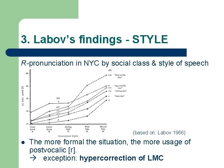 3. Labov’s findings - STYLE R-pronunciation in NYC by social class & style of