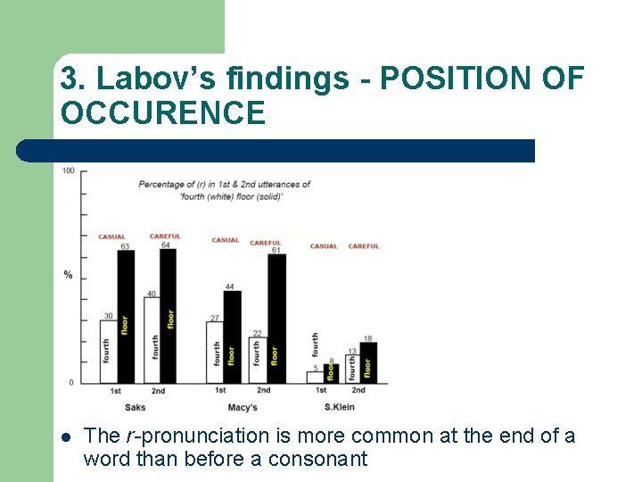 3. Labov’s findings - POSITION OF OCCURENCE l The r-pronunciation is more common at