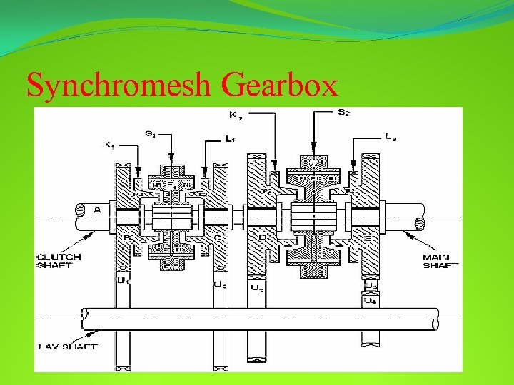 Synchromesh Gearbox 