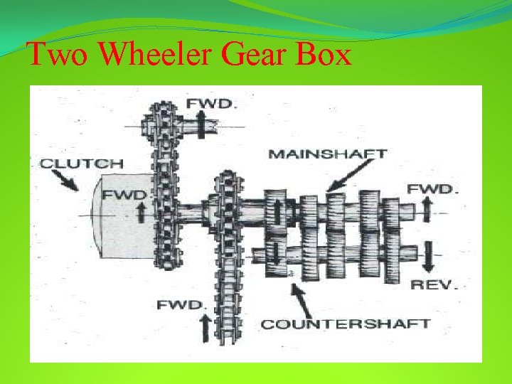 Two Wheeler Gear Box 