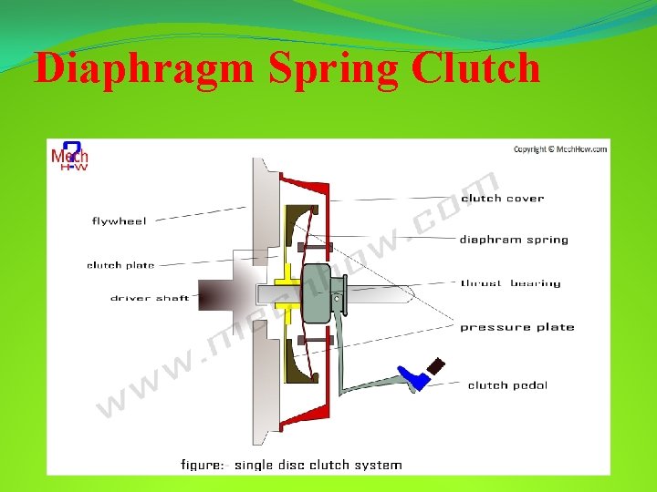 Diaphragm Spring Clutch 