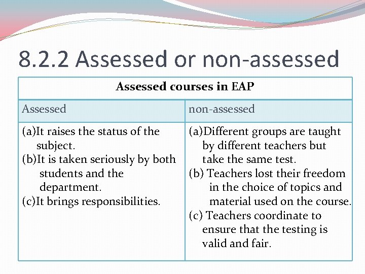 8. 2. 2 Assessed or non-assessed Assessed courses in EAP Assessed non-assessed (a)It raises 8. 2. 2 Assessed or non-assessed Assessed courses in EAP Assessed non-assessed (a)It raises