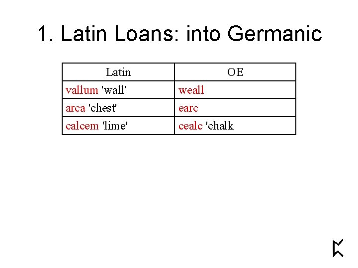 1. Latin Loans: into Germanic Latin vallum 'wall' arca 'chest' calcem 'lime' OE weall