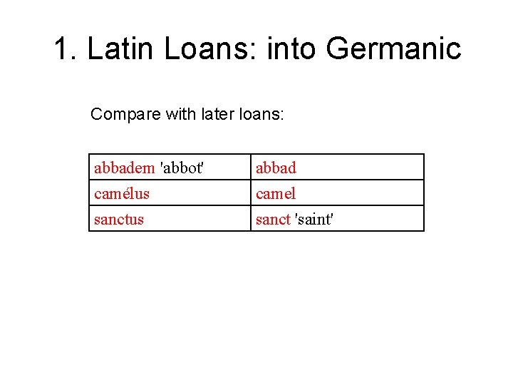 1. Latin Loans: into Germanic Compare with later loans: abbadem 'abbot' camélus sanctus abbad