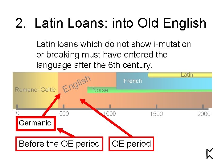 2. Latin Loans: into Old English Latin loans which do not show i-mutation or