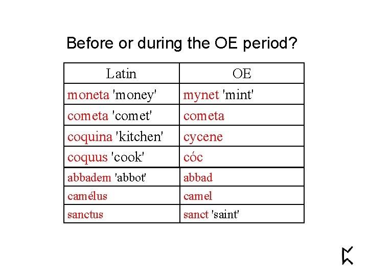 Before or during the OE period? Latin moneta 'money' cometa 'comet' coquina 'kitchen' coquus
