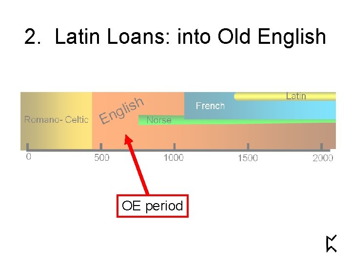 2. Latin Loans: into Old English OE period 