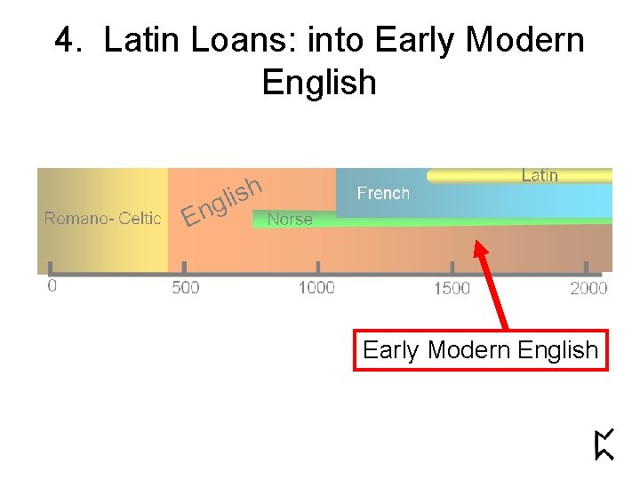 4. Latin Loans: into Early Modern English 