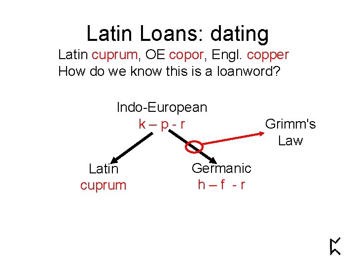 Latin Loans: dating Latin cuprum, OE copor, Engl. copper How do we know this