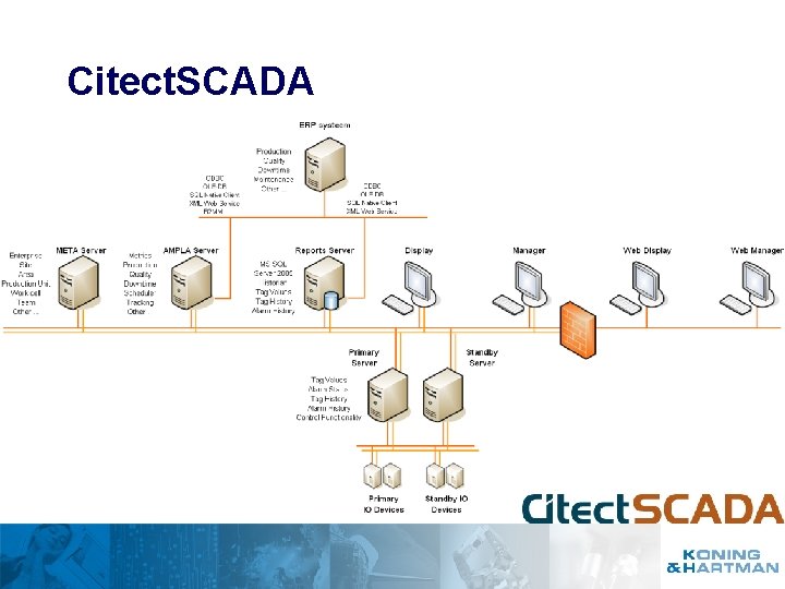 Citect. SCADA 