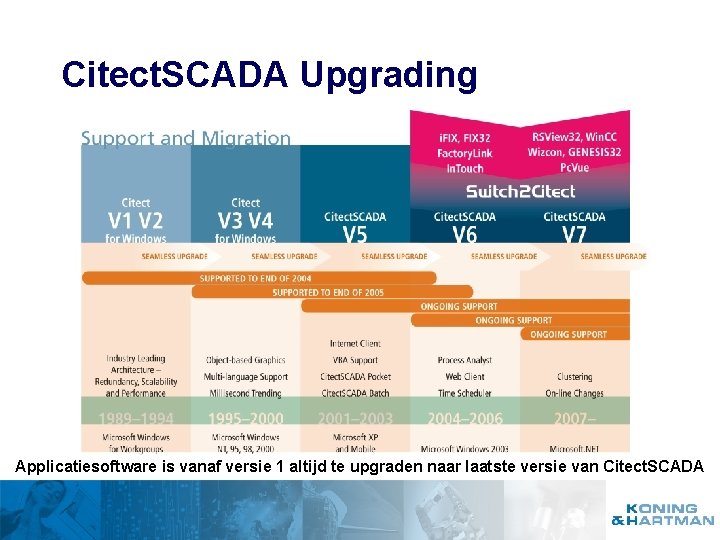 Citect. SCADA Upgrading Applicatiesoftware is vanaf versie 1 altijd te upgraden naar laatste versie