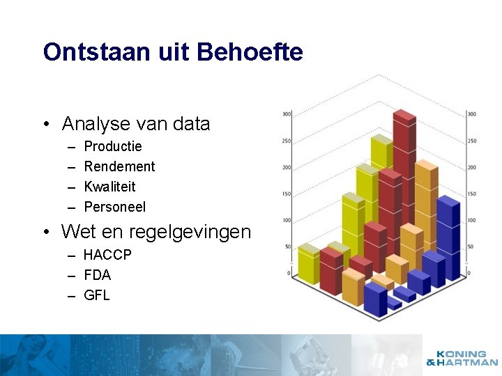 Ontstaan uit Behoefte • Analyse van data – – Productie Rendement Kwaliteit Personeel •