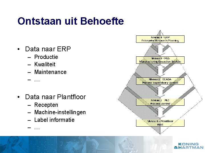 Ontstaan uit Behoefte • Data naar ERP – – Productie Kwaliteit Maintenance … •
