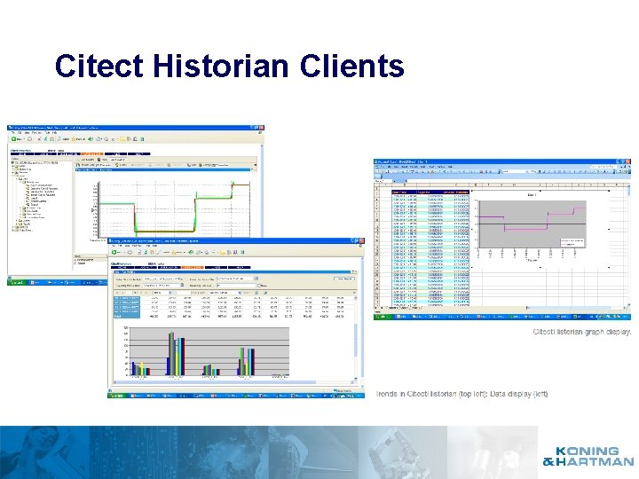 Citect Historian Clients 