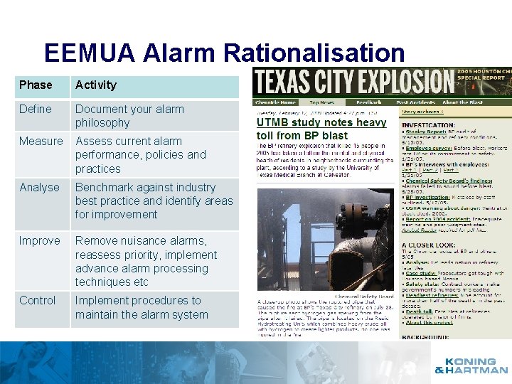 EEMUA Alarm Rationalisation Phase Activity Define Document your alarm philosophy Measure Assess current alarm
