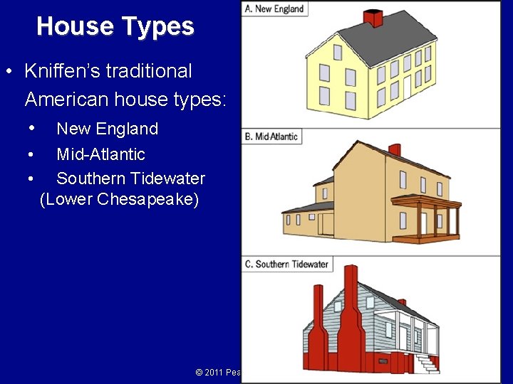 House Types • Kniffen’s traditional American house types: • New England • • Mid-Atlantic