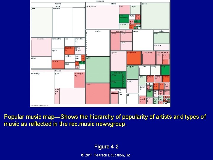 Popular music map—Shows the hierarchy of popularity of artists and types of music as