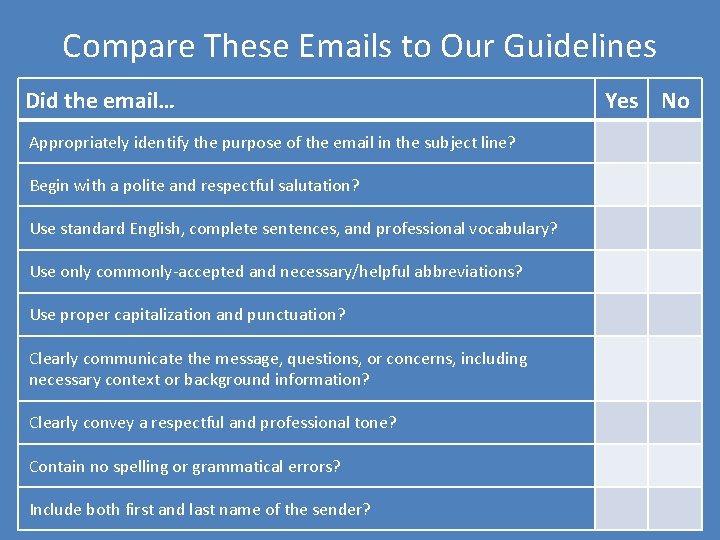 Compare These Emails to Our Guidelines Did the email… Appropriately identify the purpose of