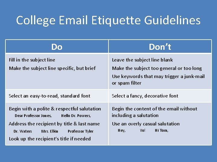 College Email Etiquette Guidelines Do Don’t Fill in the subject line Leave the subject