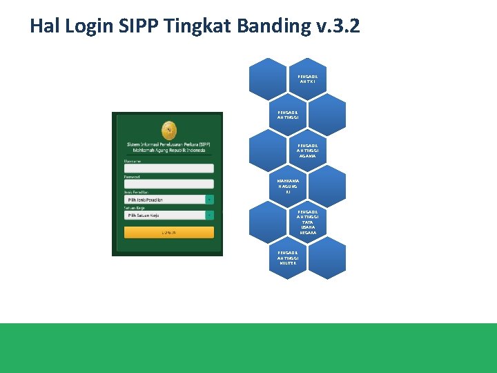 Hal Login SIPP Tingkat Banding v. 3. 2 PENGADIL AN TK I PENGADIL AN