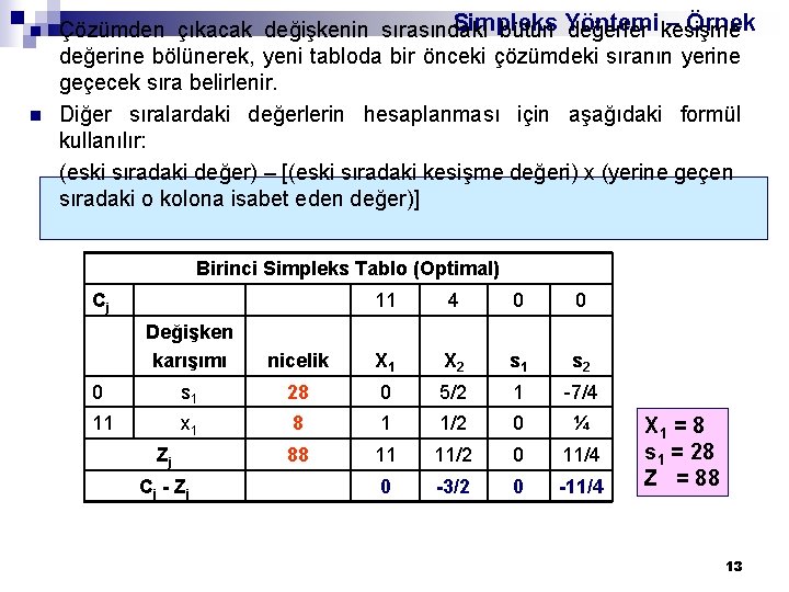 n n Simpleks – Örnek Çözümden çıkacak değişkenin sırasındaki bütün Yöntemi değerler kesişme değerine