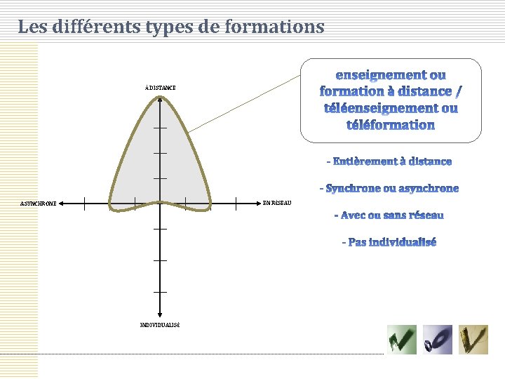 Les différents types de formations À DISTANCE EN RÉSEAU ASYNCHRONE INDIVIDUALISÉ 