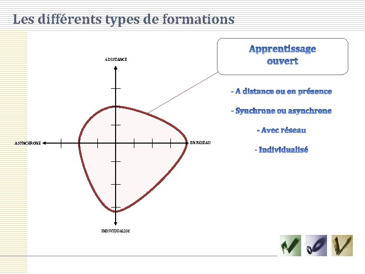 Les différents types de formations À DISTANCE EN RÉSEAU ASYNCHRONE INDIVIDUALISÉ 