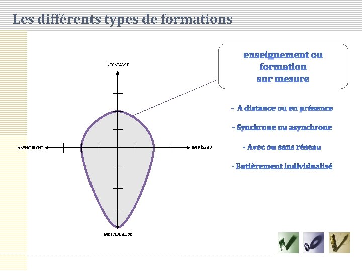 Les différents types de formations À DISTANCE EN RÉSEAU ASYNCHRONE INDIVIDUALISÉ 