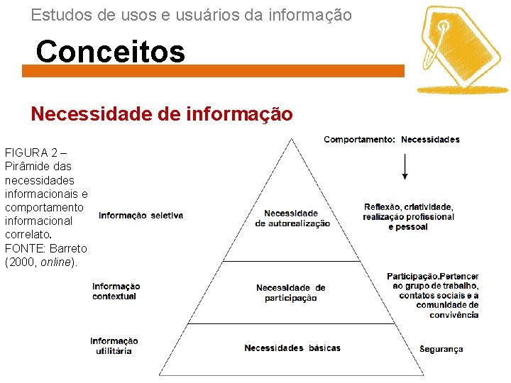 Estudos de usos e usuários da informação Conceitos Necessidade de informação FIGURA 2 –