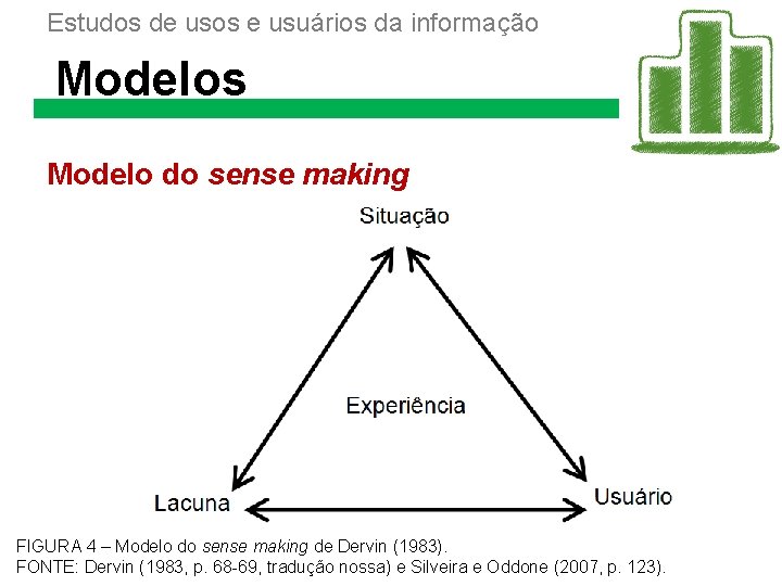 Estudos de usos e usuários da informação Modelos Modelo do sense making FIGURA 4