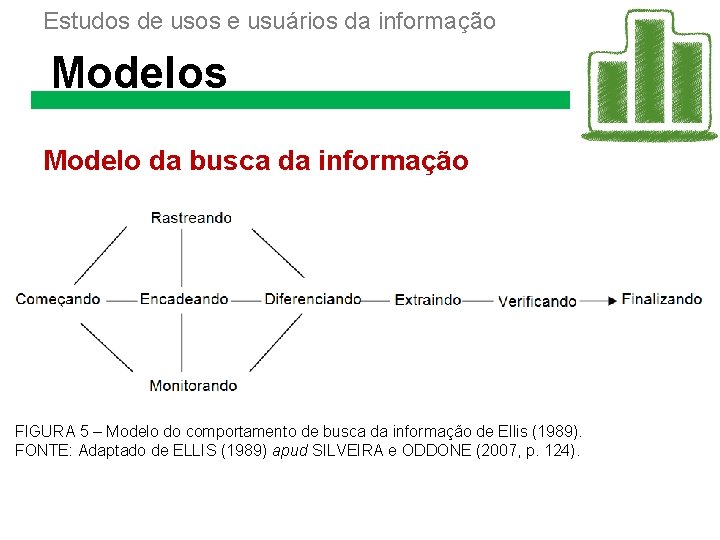 Estudos de usos e usuários da informação Modelos Modelo da busca da informação FIGURA