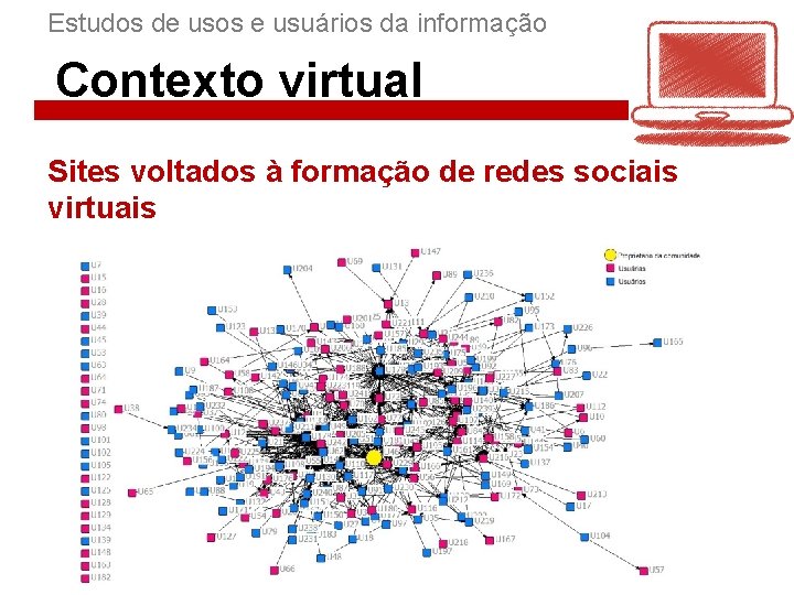 Estudos de usos e usuários da informação Contexto virtual Sites voltados à formação de