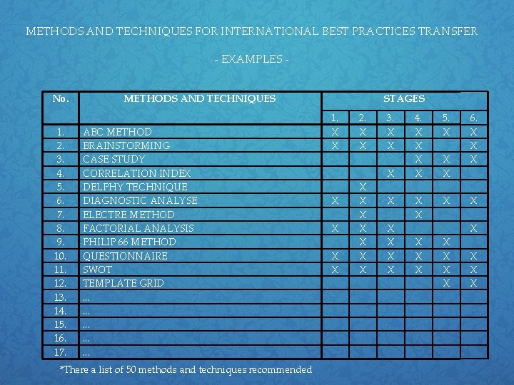 METHODS AND TECHNIQUES FOR INTERNATIONAL BEST PRACTICES TRANSFER - EXAMPLES No. 1. 2. 3.