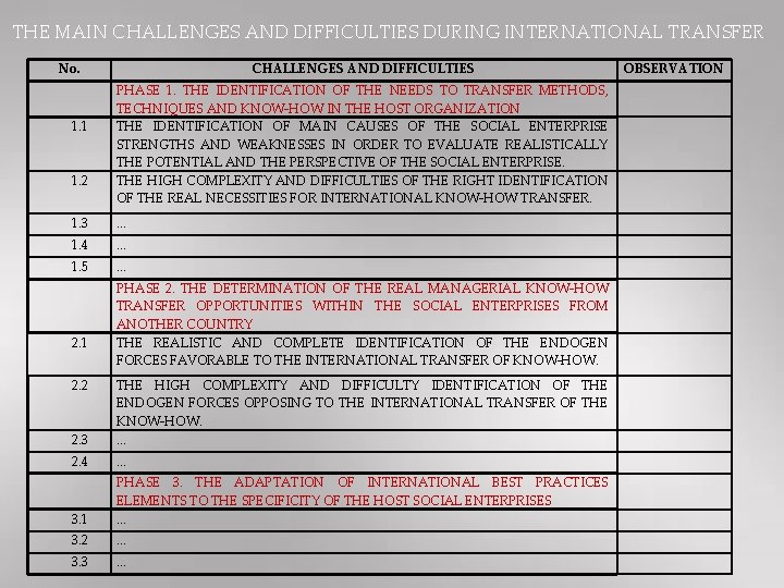 THE MAIN CHALLENGES AND DIFFICULTIES DURING INTERNATIONAL TRANSFER No. 1. 1 1. 2 CHALLENGES