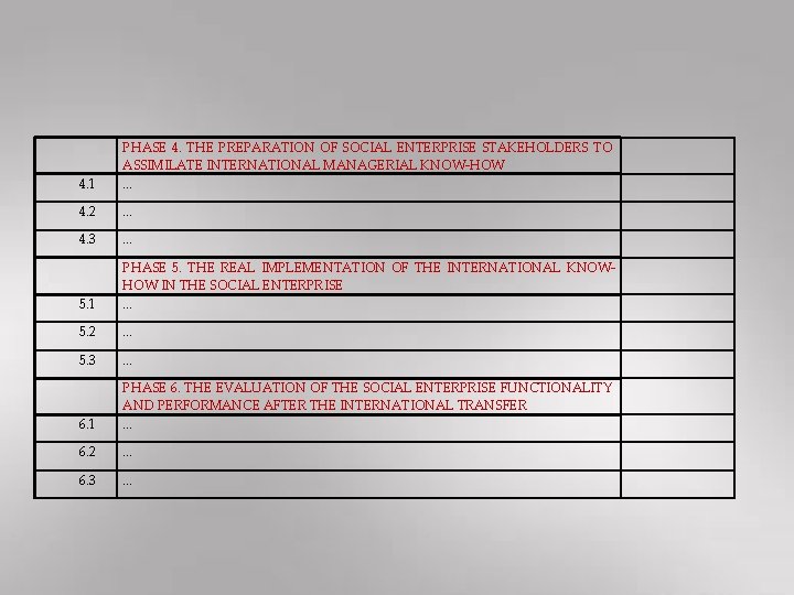 4. 1 PHASE 4. THE PREPARATION OF SOCIAL ENTERPRISE STAKEHOLDERS TO ASSIMILATE INTERNATIONAL MANAGERIAL