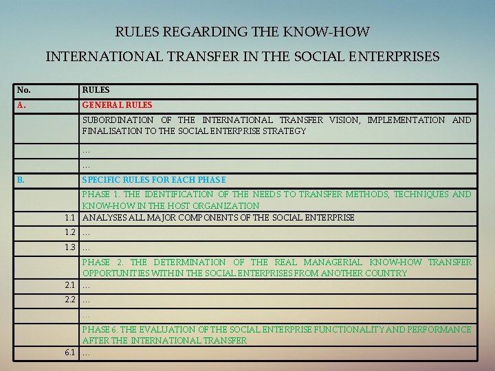 RULES REGARDING THE KNOW-HOW INTERNATIONAL TRANSFER IN THE SOCIAL ENTERPRISES No. RULES A. GENERAL