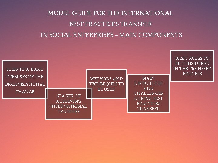 MODEL GUIDE FOR THE INTERNATIONAL BEST PRACTICES TRANSFER IN SOCIAL ENTERPRISES – MAIN COMPONENTS