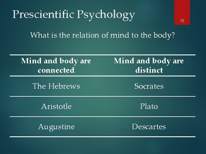 Prescientific Psychology 10 What is the relation of mind to the body? Mind and