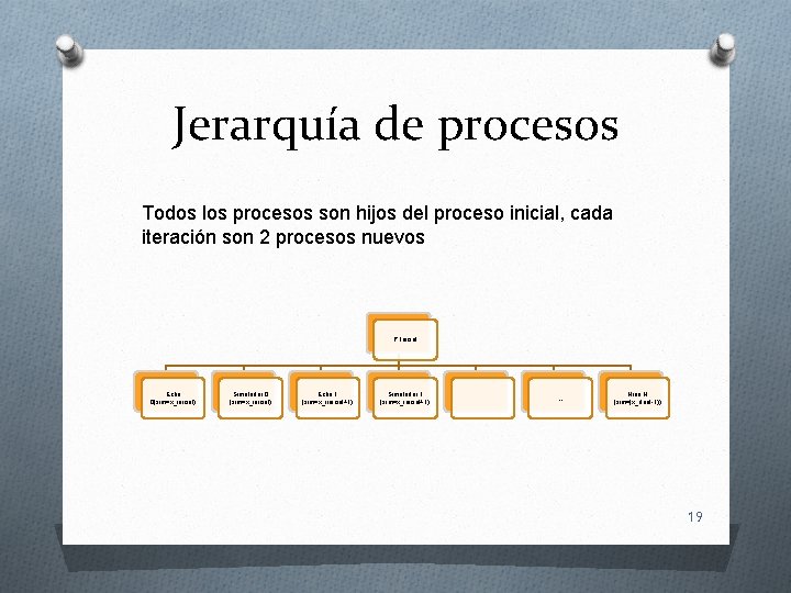 Jerarquía de procesos Todos los procesos son hijos del proceso inicial, cada iteración son