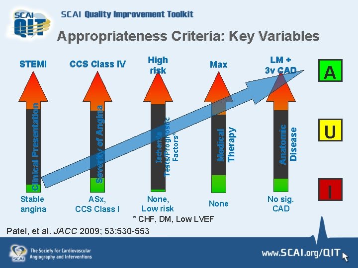 ASx, CCS Class I Max None, None Low risk * CHF, DM, Low LVEF