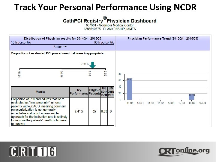 Track Your Personal Performance Using NCDR 