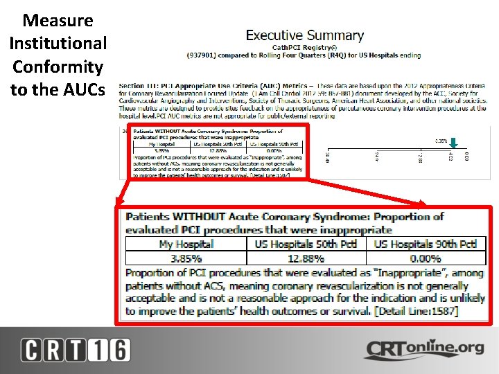 Measure Institutional Conformity to the AUCs 
